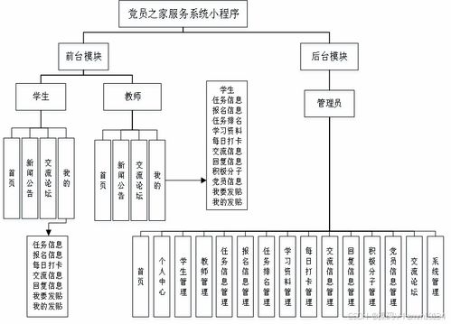SpringBoot黨員之家服務系統小程序 從論文源碼調試到信息系統運行維護服務