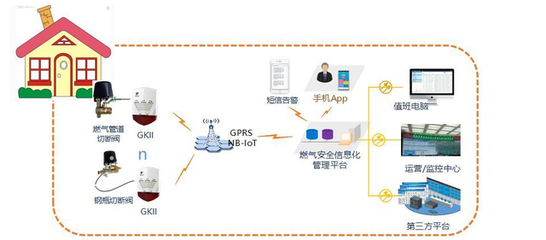 智慧燃氣建設與信息系統運行維護 數字化轉型下的新探索