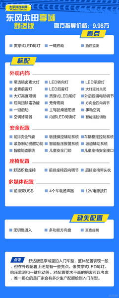 推薦耀享版 東風本田享域購車手冊